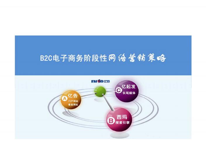 《b2c电子商务阶段性网络营销策略方.docx 10页